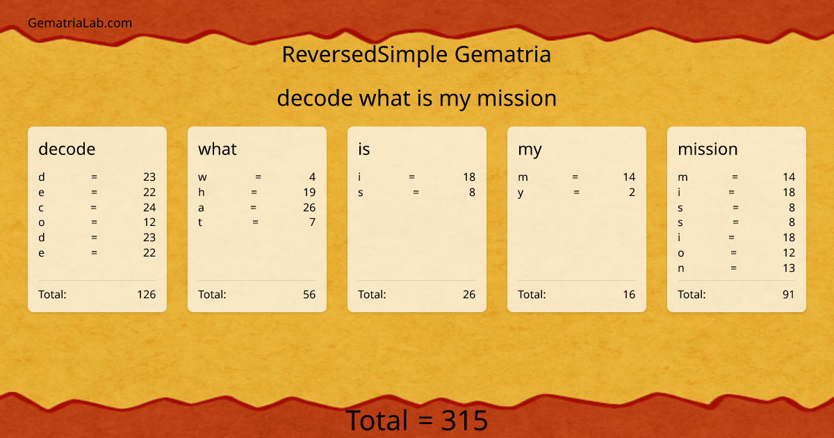 decode what is my mission in reversedSimple Gematria